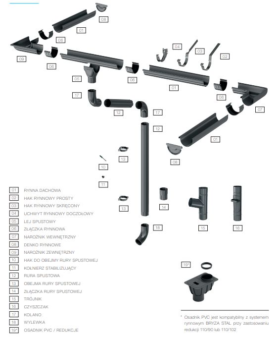 Schemat systemu rynien stalowych bryza